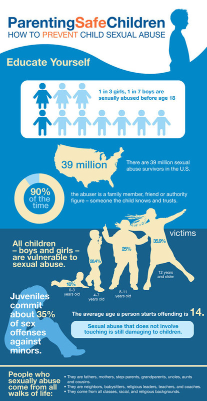 Prevent Abuse - SAFE SPOT CHILD ADVOCACY CENTER